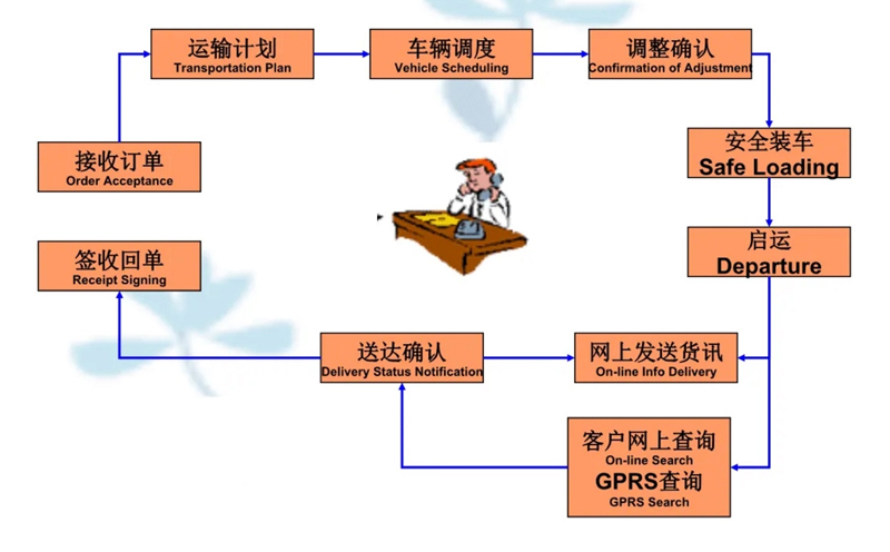 张家港到武陵源货运公司